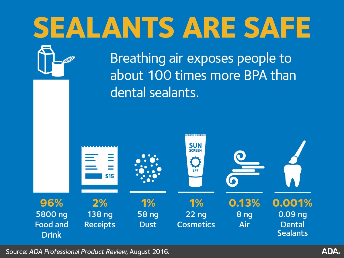 Pediatric Dentist Frisco Kids Dentistry - sealants safe